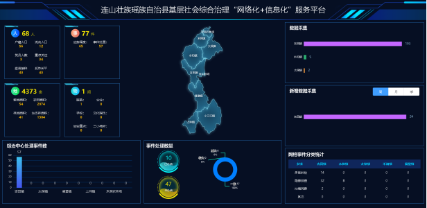 连山基层社会综合治理“网格化”＋“信息化”服务平台项目建设启动