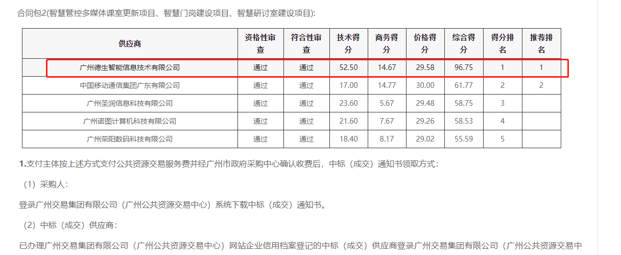 K8凯发喜提大标！ 智慧校园一卡通，助力广州市技师学院校园信息化建设